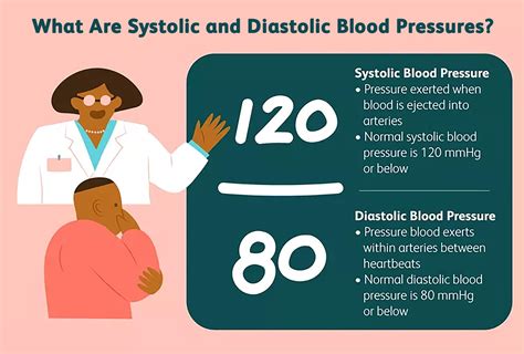 systolic blood pressure during stress testing